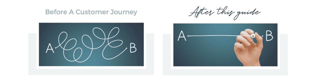 Why your customer journey matters